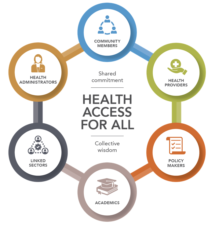 Partnership Pentagram Plus diagram